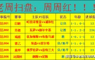 周五足球赛事前瞻｜日职芬超意甲齐聚 6 场对决状态解析